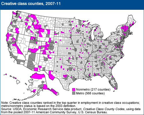 A map shows the location of metro and nonmetro creative class counties. There are 217 nonmetro (rural) creative class counties and 568 metro (urban) creative class counties, as defined by USDA, Economic Research Service.